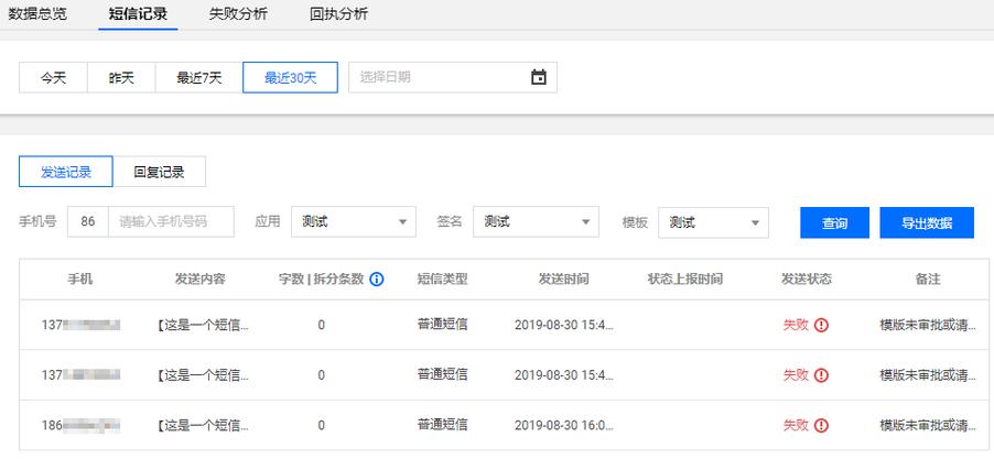 国内短信营销业务的最新统计揭示了哪些市场趋势？插图4