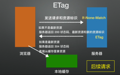 PHP缓存与CDN缓存是否可以协同工作以优化网站性能？