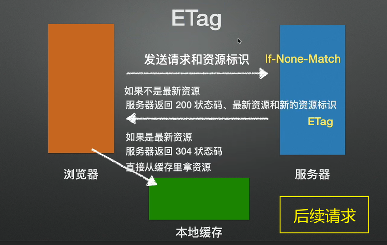 PHP缓存与CDN缓存是否可以协同工作以优化网站性能？插图