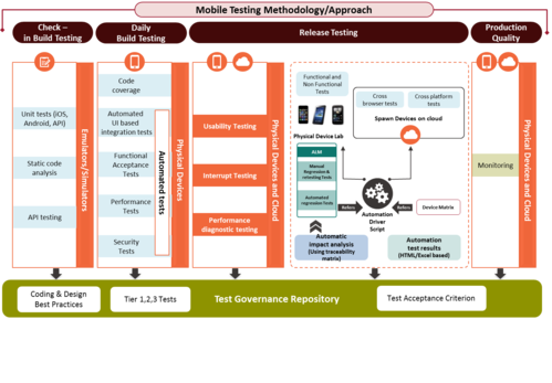 跨境移动APP服务_移动应用测试 MobileAPPTest插图4