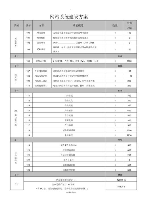 开发网站报价方案_开发方案介绍插图2