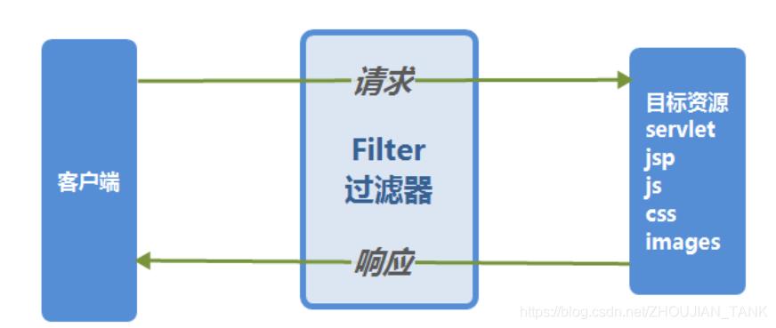 filter是什么意思中文插图