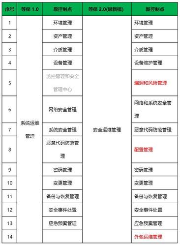 执行等保测评的专业机构有哪些？插图4