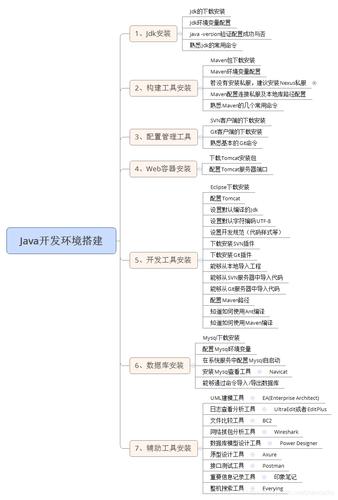 如何成功搭建PHP集成开发环境并配置PHP开发环境？插图