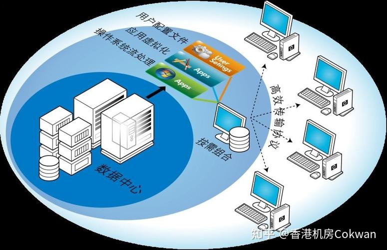 云服务器的作用优势是什么插图