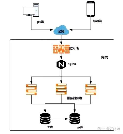 负载均衡的三种方式插图4