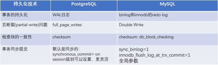 postgresql与mysql_MySQL插图4