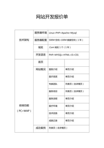 广州网站开发报价_漏洞管理服务插图