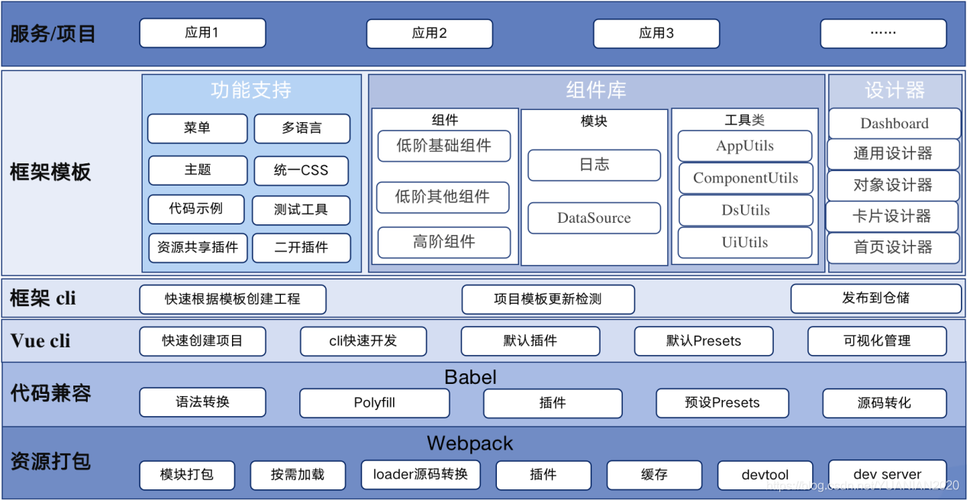 开发web前端_部署方案设计插图2