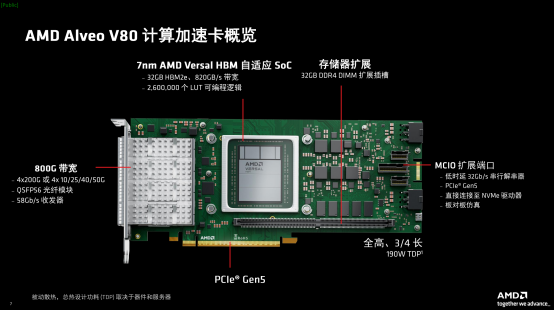 AMD推出AMD Alveo™ V80 计算加速卡：专为内存密集型工作负载设计，满足各种场景应用下的计算加速需求​插图2