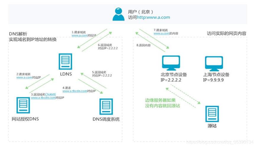 如何配置和开启公网DNS解析服务器？插图4