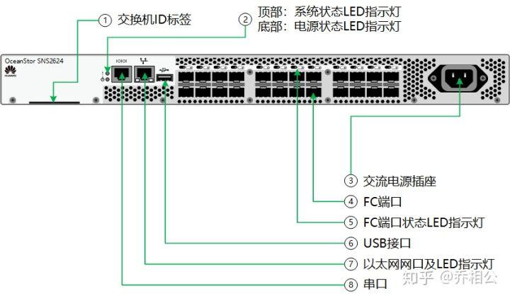 广州led网站建设_配置串口和LED灯插图4