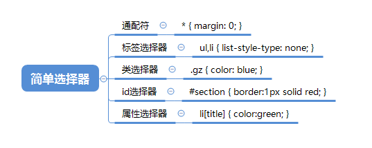 CSS选择器如何精准地定位HTML元素？插图2