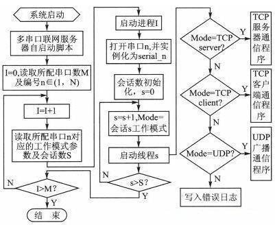 服务器编程工作内容是什么插图4