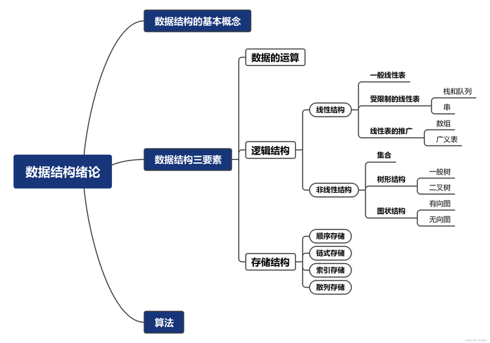 数据结构包括什么插图4