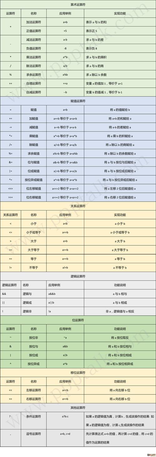 C语言中的字符常量有哪些特点和用法？插图4