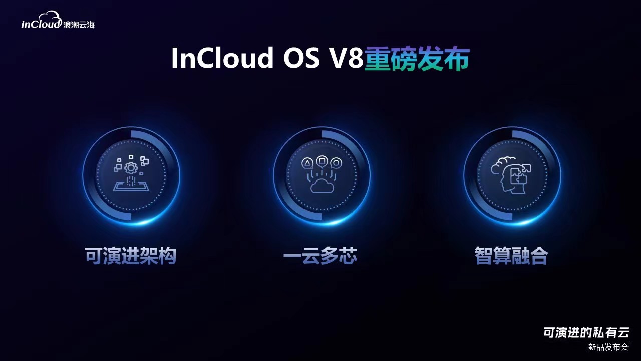 浪潮云海发布InCloud OS V8新一代架构平台，赋能用户构建“可演进的私有云”插图2