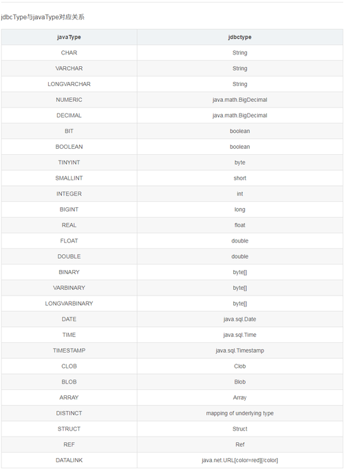 JDBC 类型有哪些种类？插图