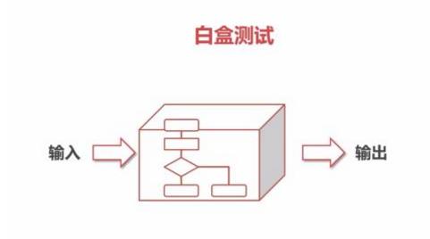 白盒测试是什么测试插图2