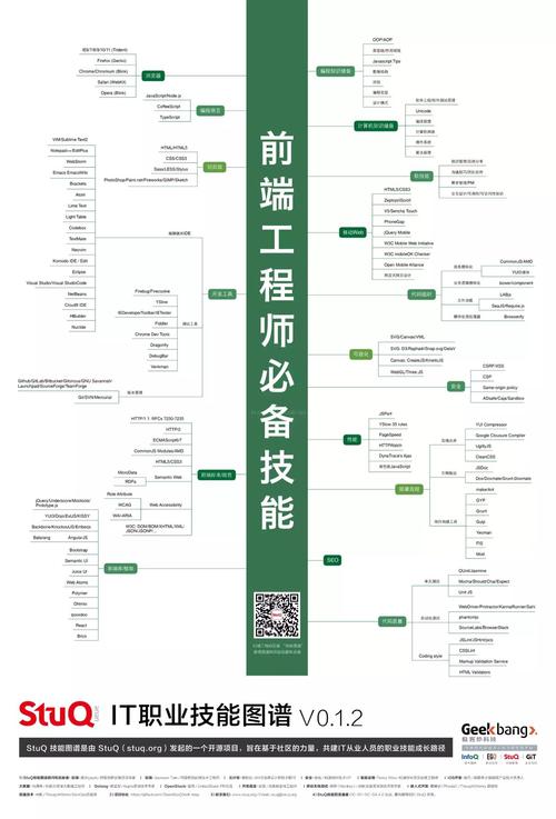 作为一名Web前端工程师，需要精通哪些关键技术？插图