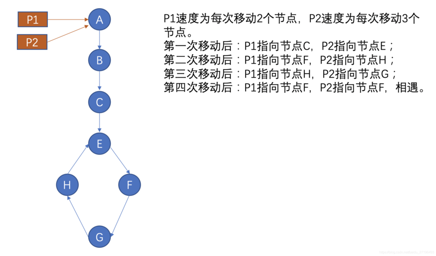 判断网络路径是否存在_判断桶是否存在插图4