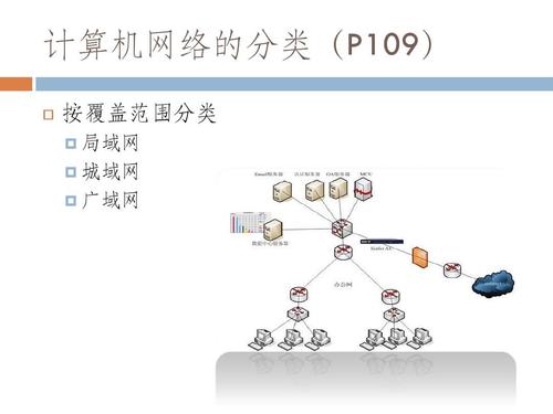 城域网与广域网有何本质差异？插图2