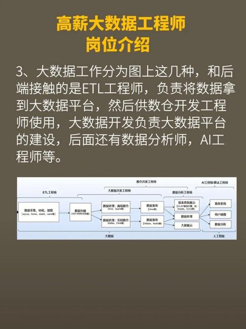 大数据工程师每天工作内容是什么插图4