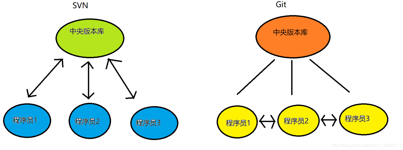 Gitee与GitHub，它们的主要区别是什么？插图4