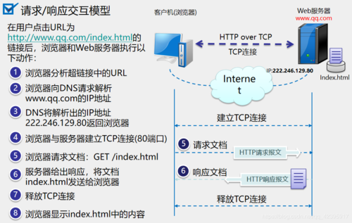 课程设计 http服务器 客户端_HTTP插图2