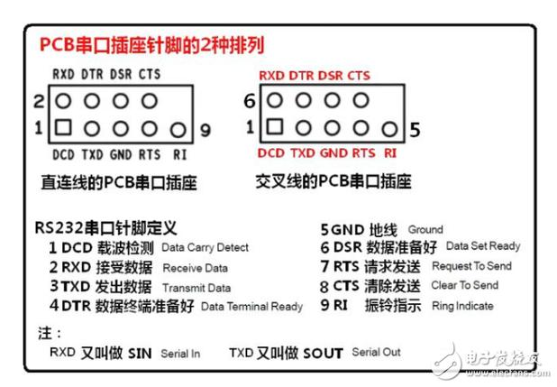 COM口究竟指的是哪种类型的接口？插图4