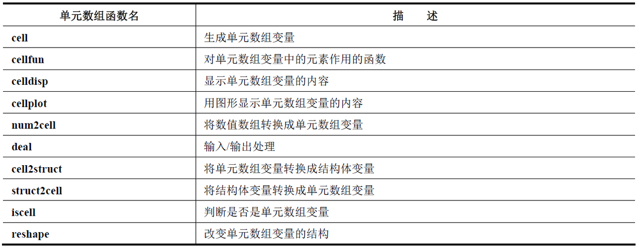 数组函数的多样性，如何充分利用它们？插图4