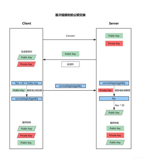 ssl协议究竟如何保障网络安全？插图4