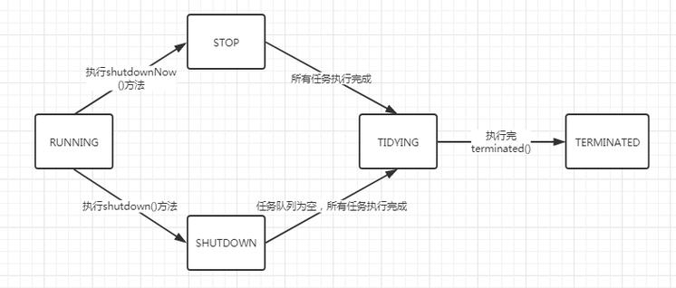 如何监控Java线程池的当前状态？插图4