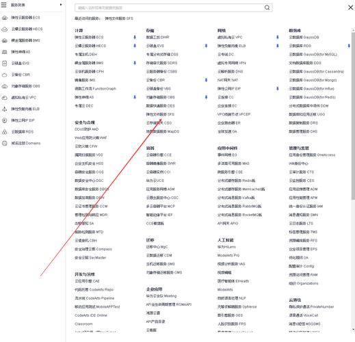 如何利用弹性文件服务(SFS)来优化数据存储和管理？插图4