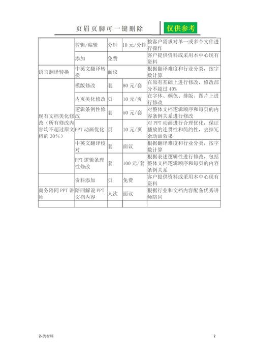 如何确定PPT文档翻译的合理价格？插图2