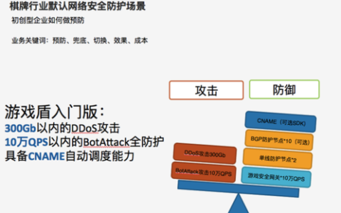 如何有效防范DDoS攻击，关键策略与风险缓解方法？