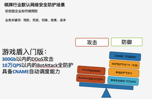 如何有效防范DDoS攻击，关键策略与风险缓解方法？插图