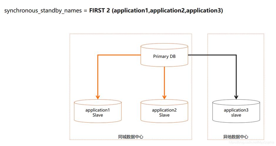 如何开始使用RDS for PostgreSQL进行PostgreSQL入门实践？插图4