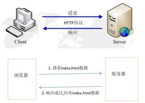 课程设计 http服务器 客户端_HTTP插图