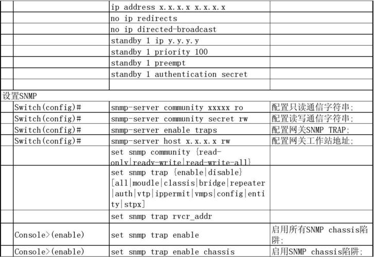 服务器ip配置的命令是什么插图