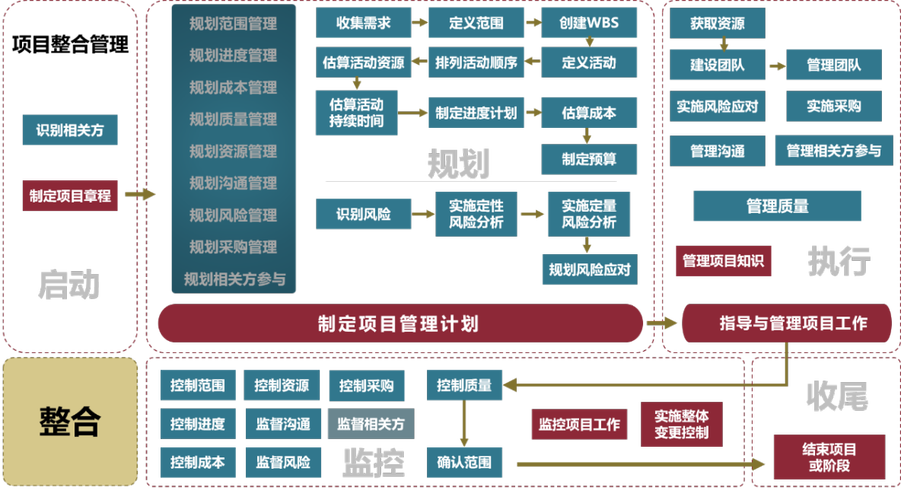 开发项目管理_项目管理插图4