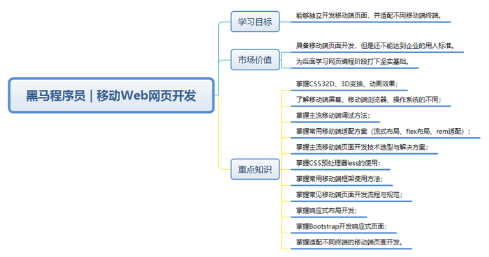 掌握web前端开发，你需要了解哪些基础知识？插图2