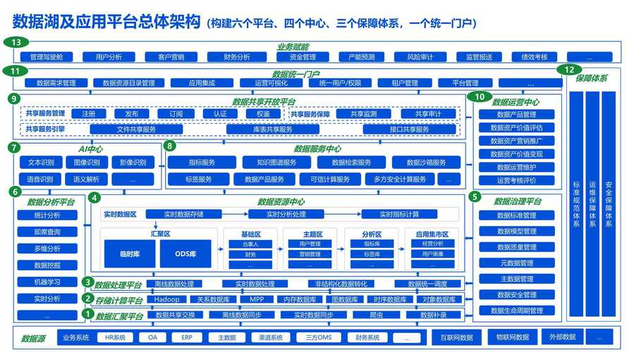 如何实现高效的大数据整合与保存策略？插图2