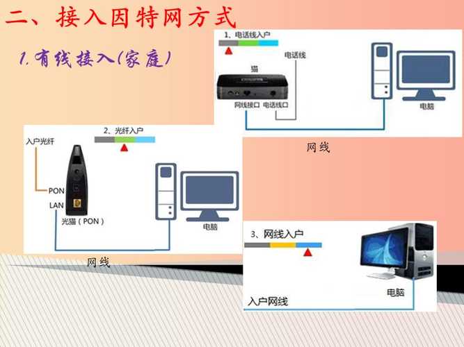 为什么网络能连接到服务器插图4