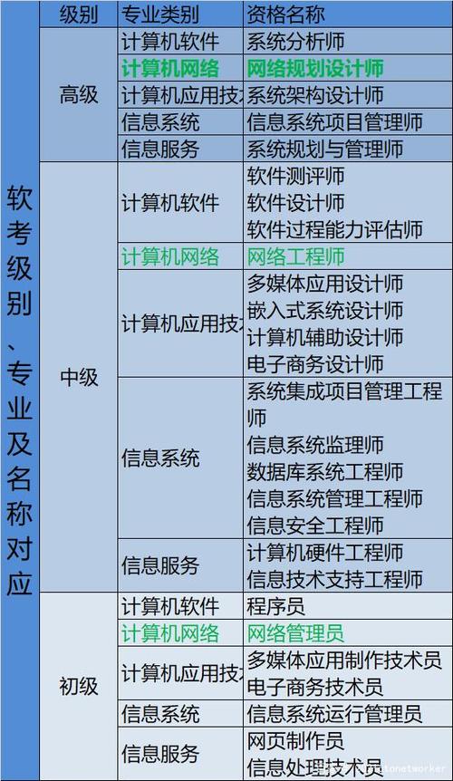 软件测试工程师考证分几级插图2