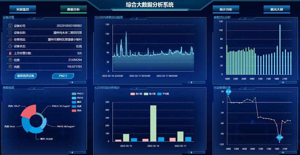 大数据与数据分析，如何利用数据驱动决策？插图