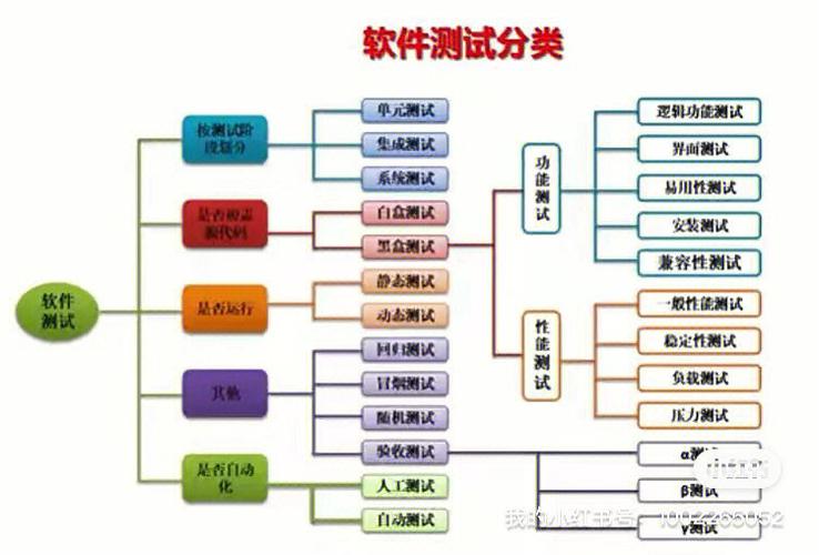 软件测试的多样性，究竟有几种测试方法？插图4