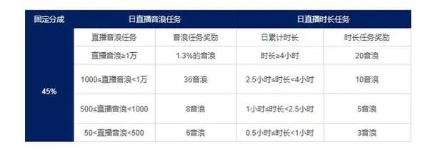 抖音提成计算方式，你了解多少？插图2