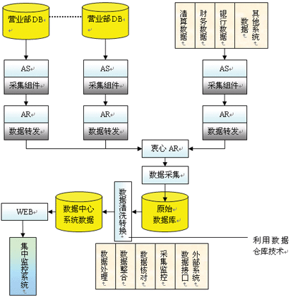 如何利用云服务器进行数据挖掘？插图4