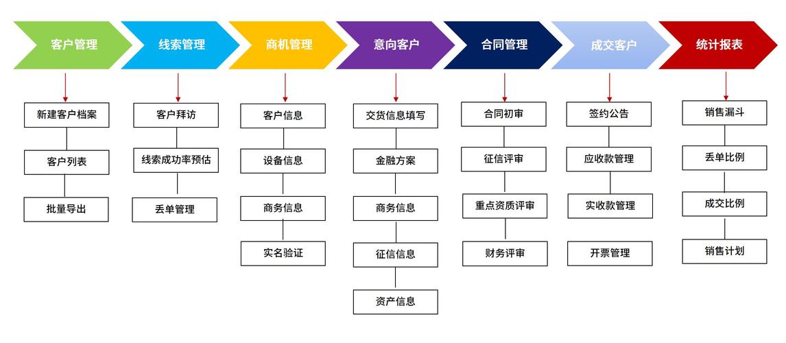 客户crm管理_管理客户插图